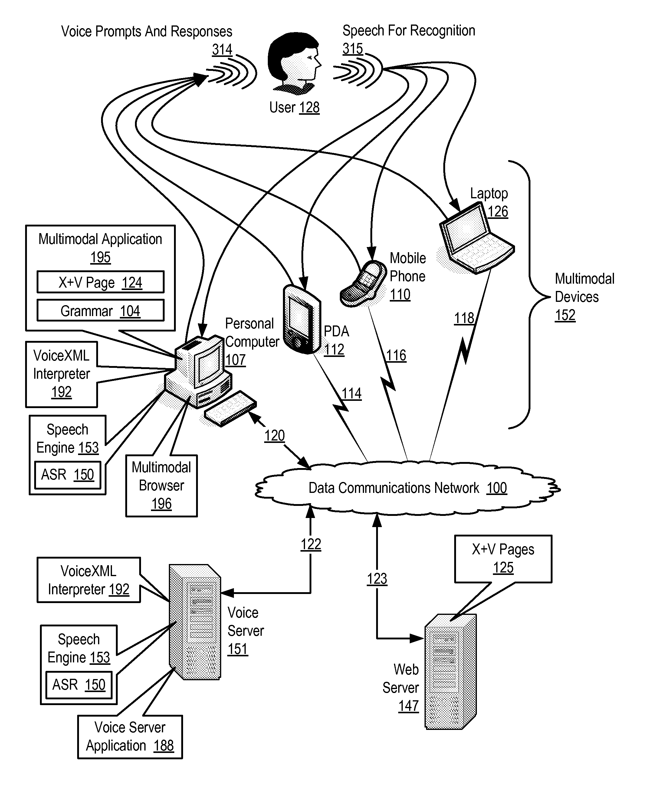 Ordering Recognition Results Produced By An Automatic Speech Recognition Engine For A Multimodal Application