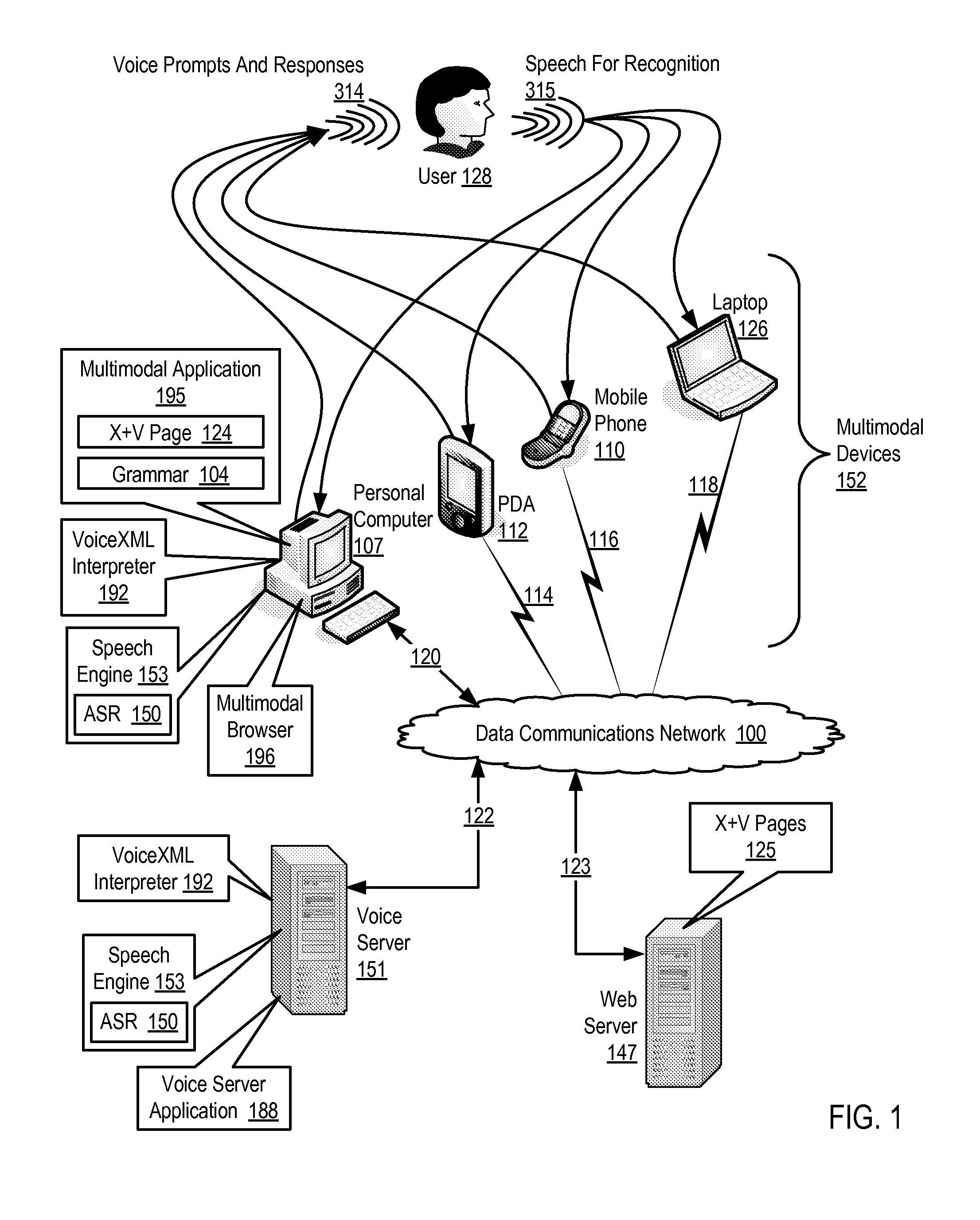 Ordering Recognition Results Produced By An Automatic Speech Recognition Engine For A Multimodal Application