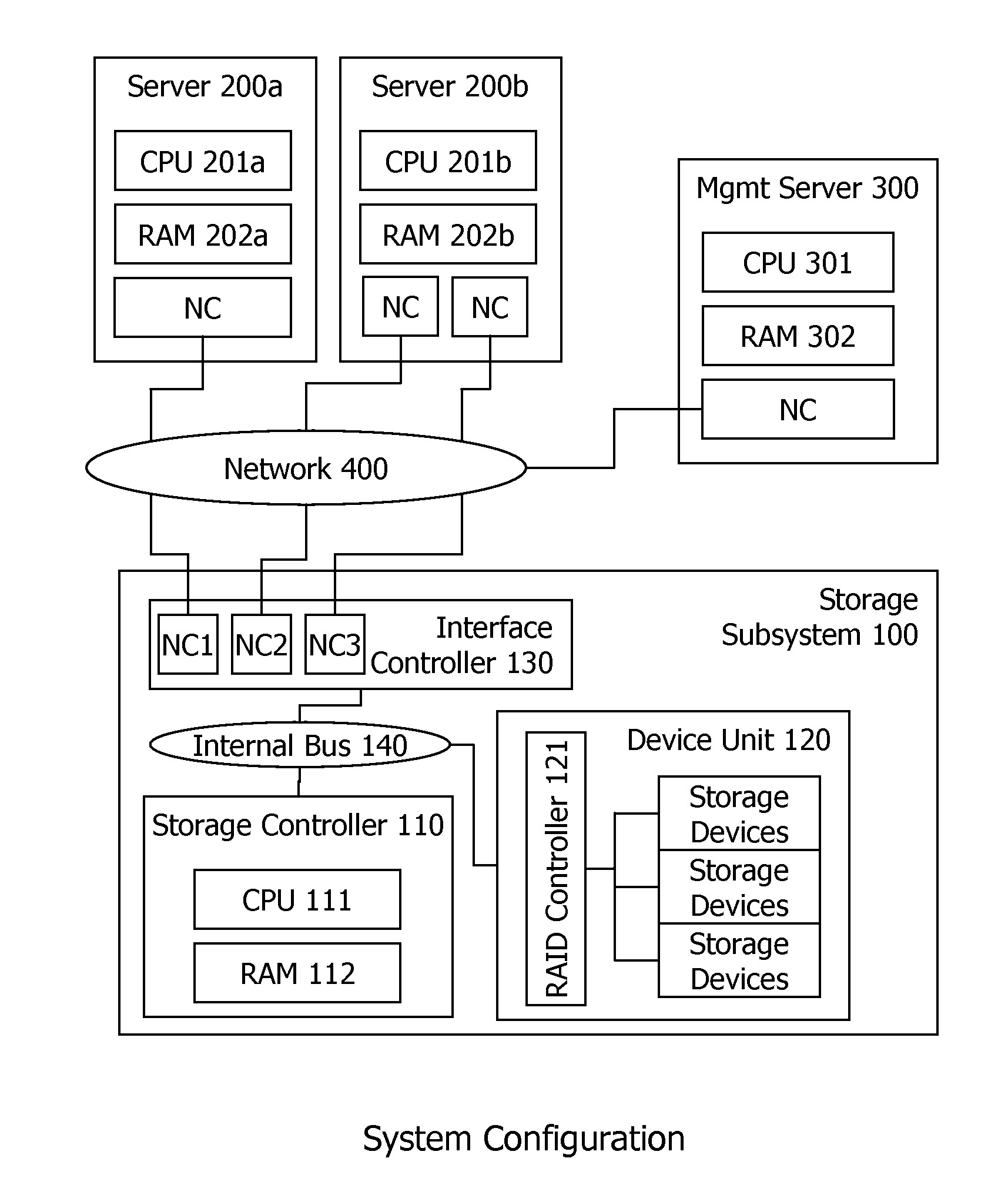 Method and apparatus for backup of virtual machine data