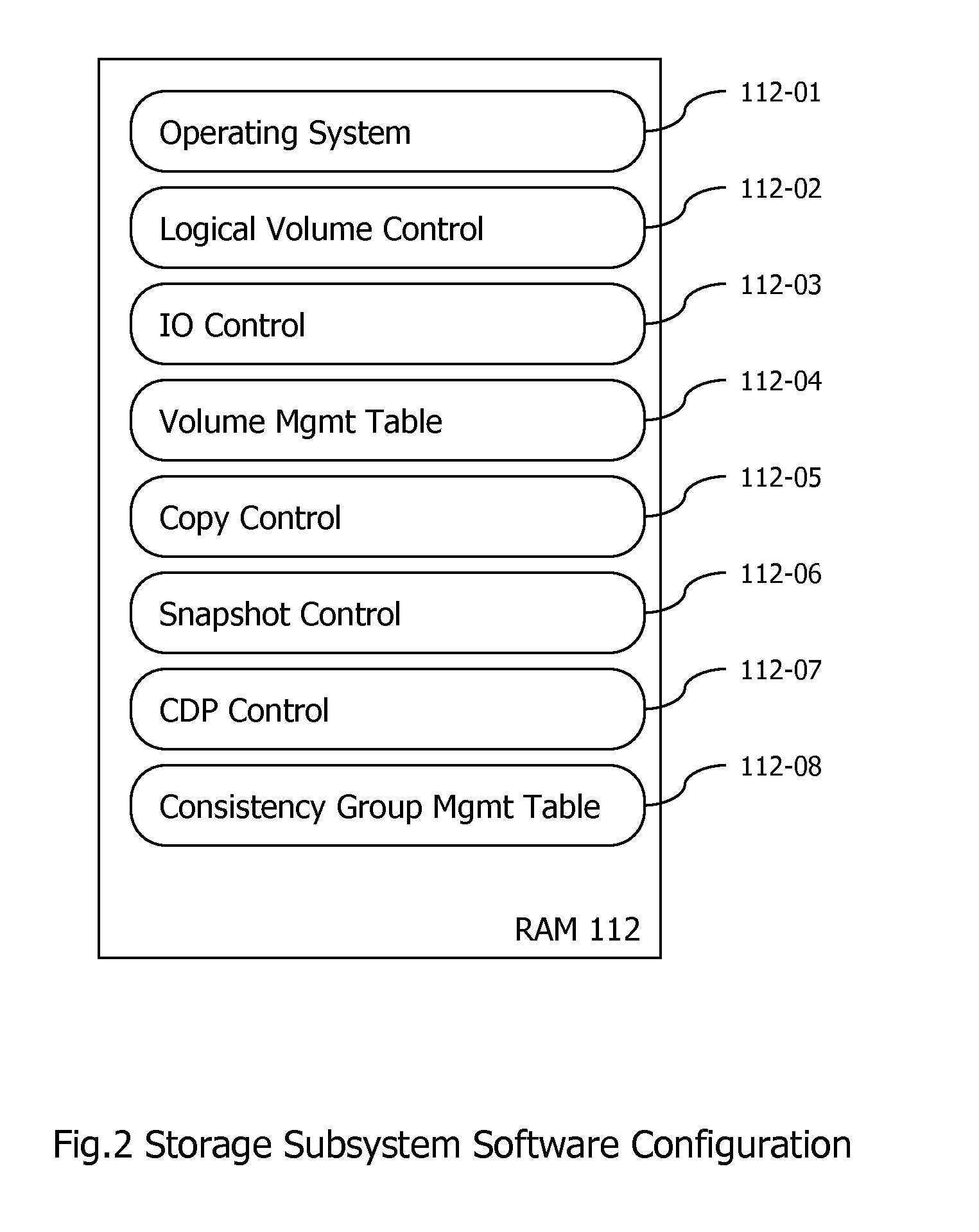 Method and apparatus for backup of virtual machine data