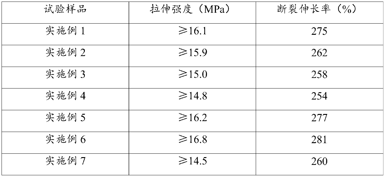 Data cable housing and preparation method thereof and data cable