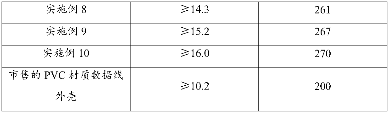 Data cable housing and preparation method thereof and data cable