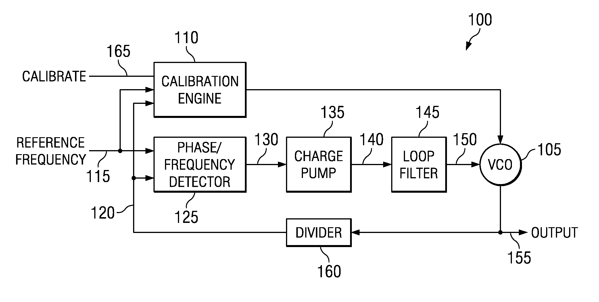 Systems and methods for voltage controlled oscillator calibration