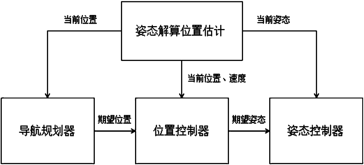 Photovoltaic panel fault positioning method based on unmanned aerial vehicle (UAV) and thermal imaging technology