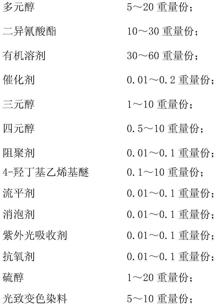 Photochromic composition of hyper-branched polyurethane vinyl ether, product and preparation method