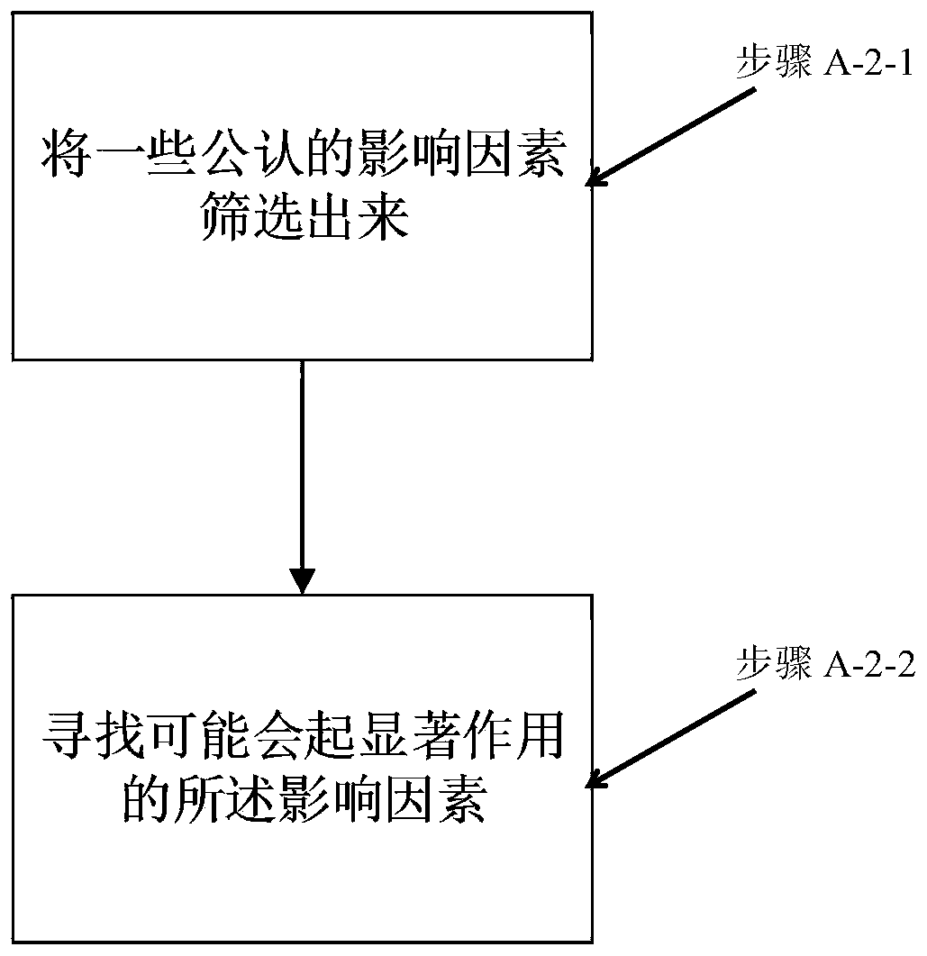 Prediction Method of Mechanical Properties of Microalloyed Steel Based on Global Additive Model