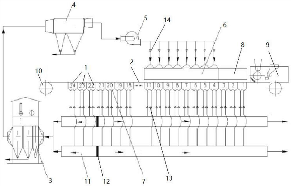 Sintering flue gas circulation method and sintering flue gas circulation system