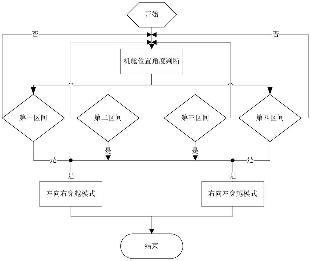 A yaw ride-through control method to improve the availability of wind turbines