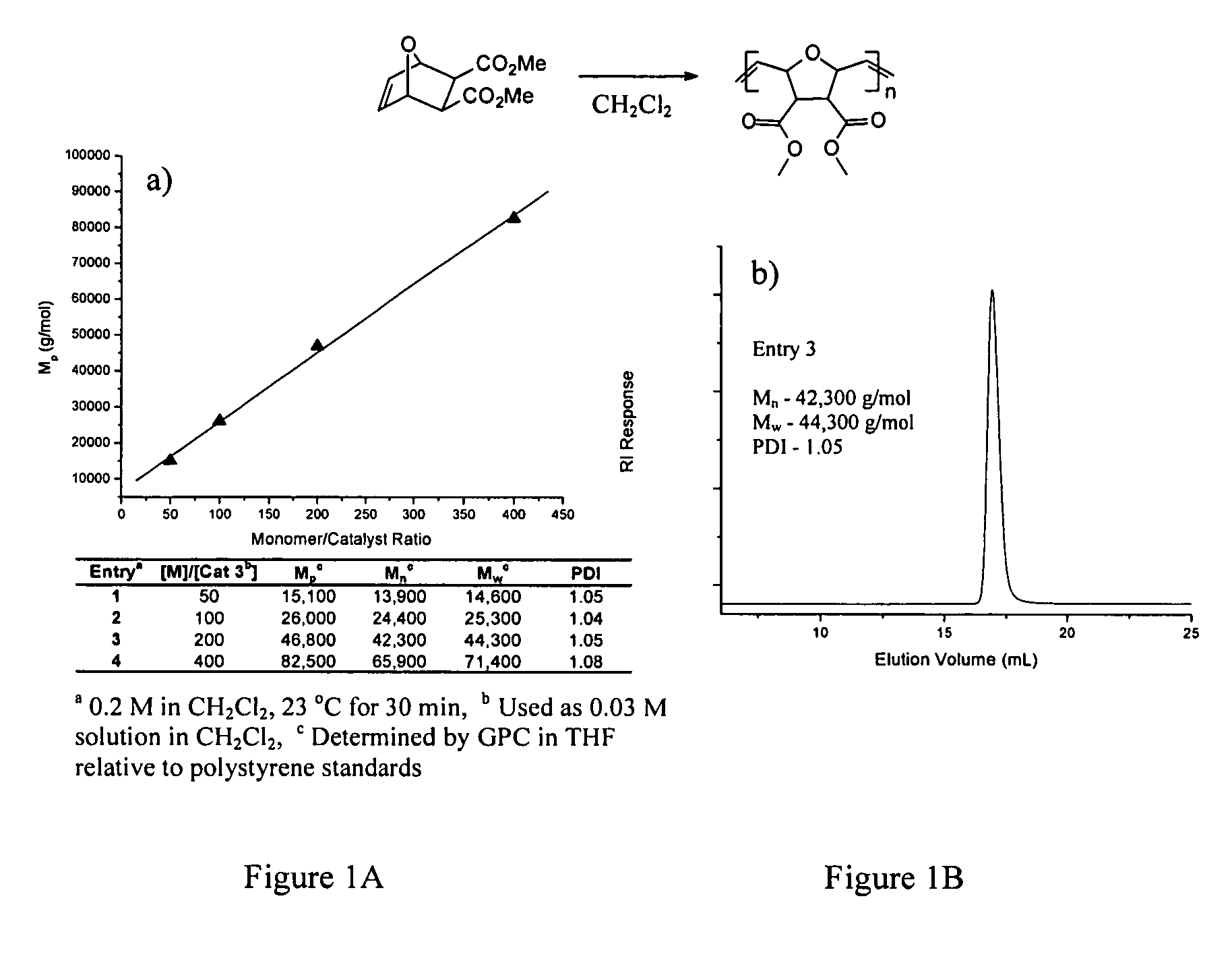 PEG-substituted pyridine ligands and related water-soluble catalysts