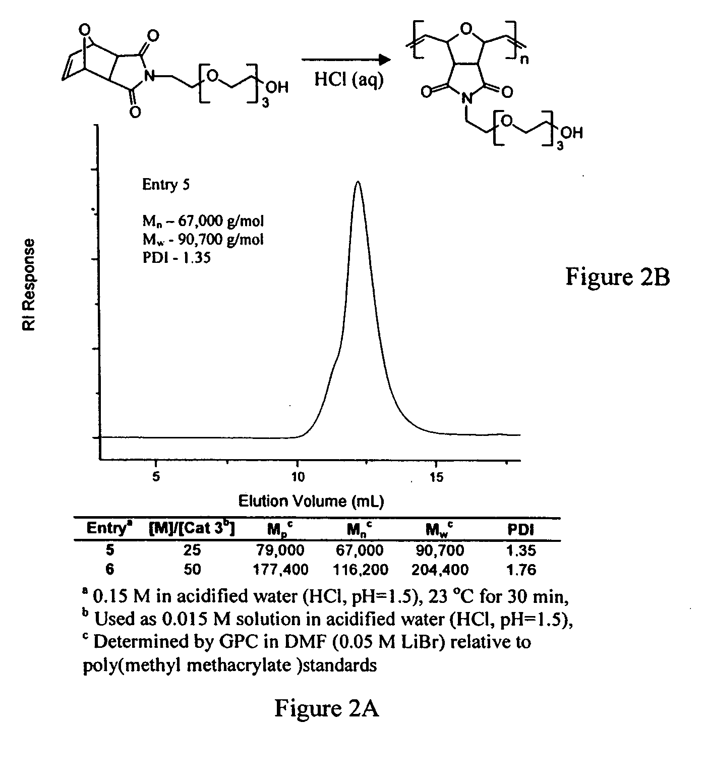 PEG-substituted pyridine ligands and related water-soluble catalysts