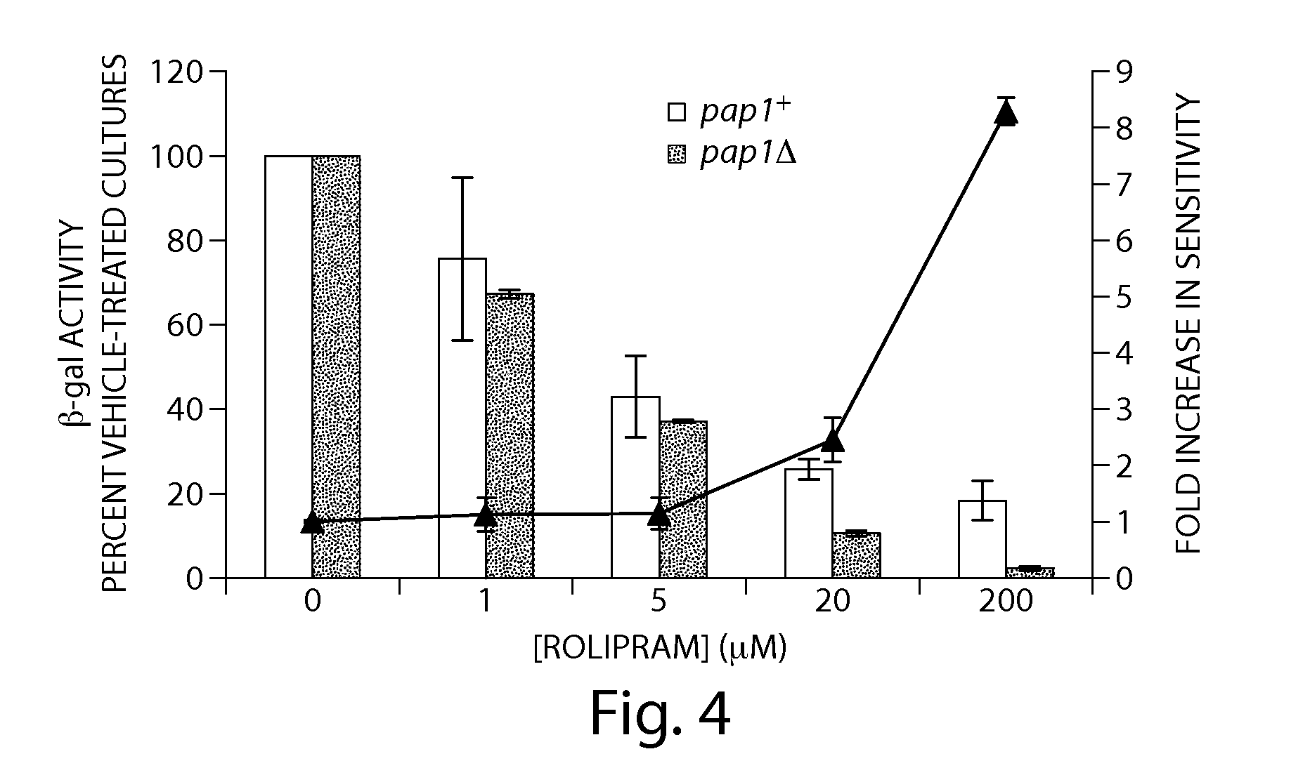 Inhibitors of cyclic amp phosphodiesterases