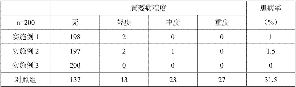 High-effective fertilizer for improving greensickness resistance of tomatoes