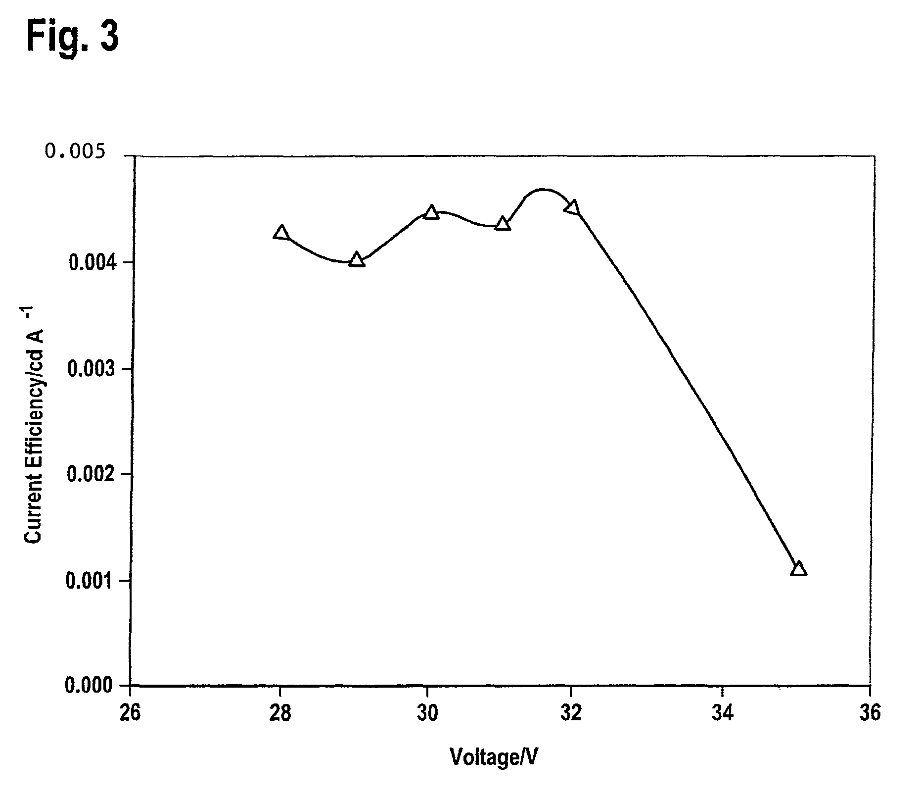 Electroluminescent materials and devices