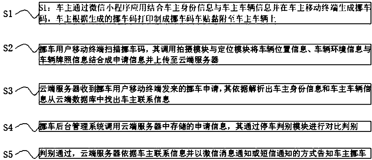 intelligent vehicle moving system based on a WeChat applet