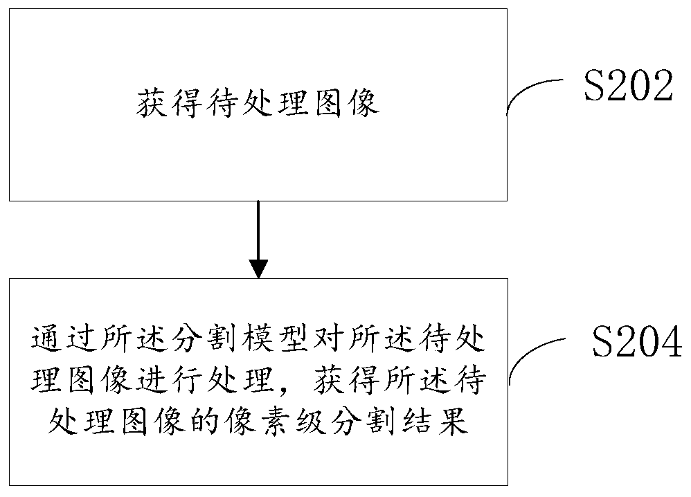 Training method and device for image segmentation model under label fault tolerance and related equipment