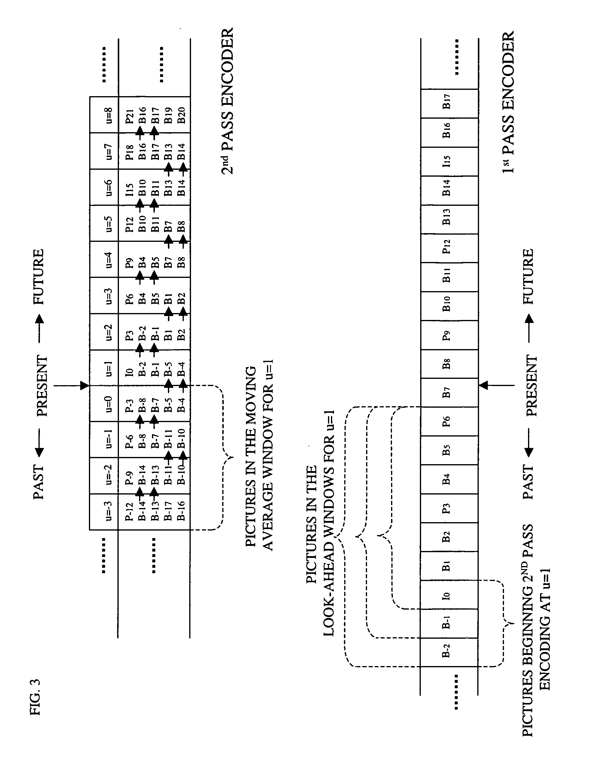 Parallel Rate Control for Digital Video Encoder with Multi-Processor Architecture and Picture-Based Look-Ahead Window