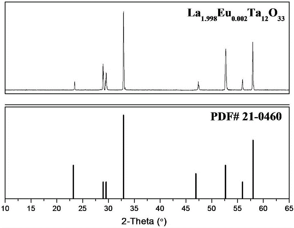 Eu3+doped tantalite red fluorescent powder and preparing method and application