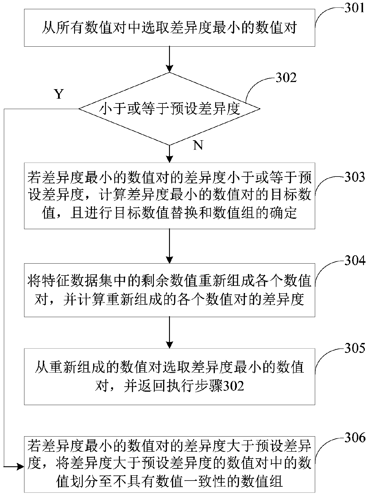 Method and device for evaluating feature distribution and confidence of data