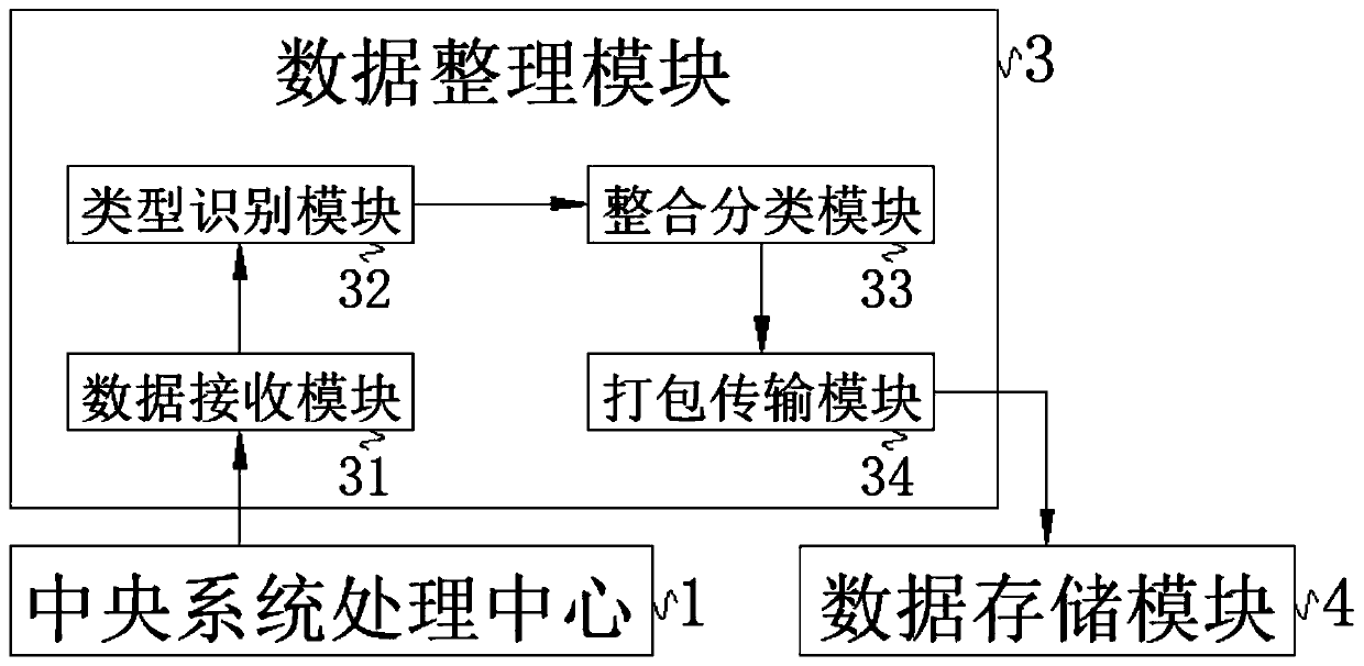 Intelligent hospital obstetric nursing system and method