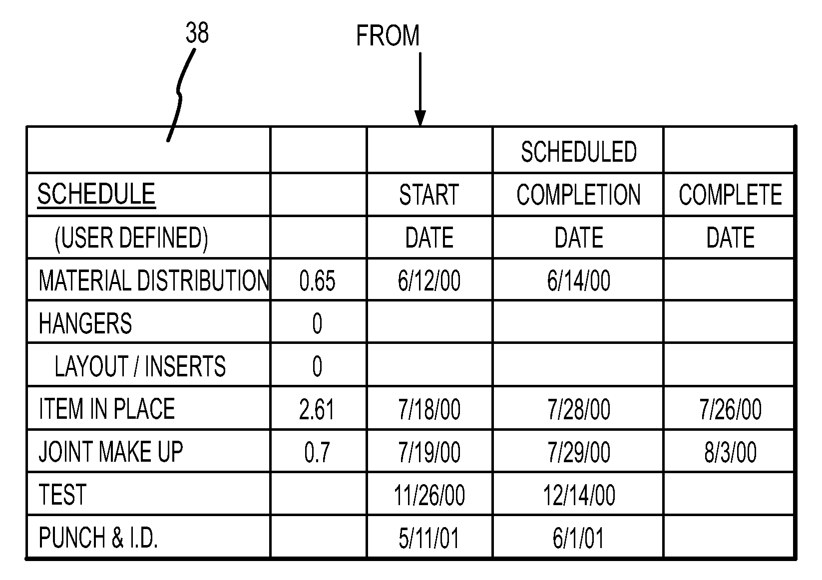 System And Method For Tracking And Managing Construction Projects