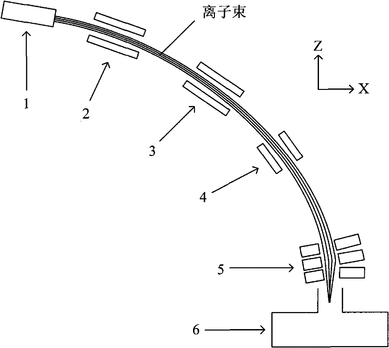 Ion implantation equipment and method thereof