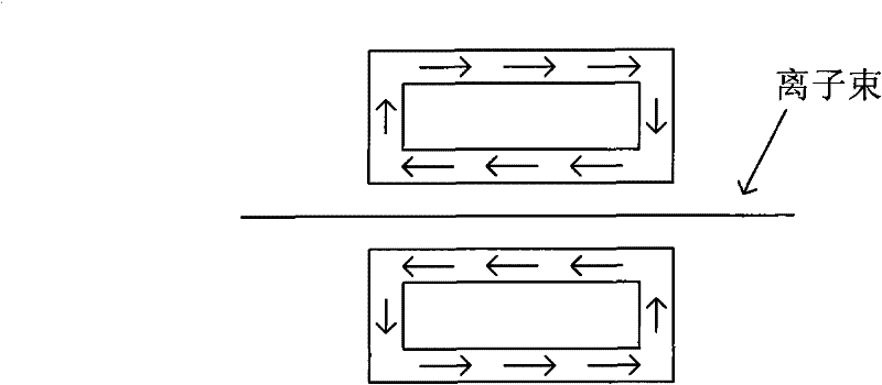 Ion implantation equipment and method thereof