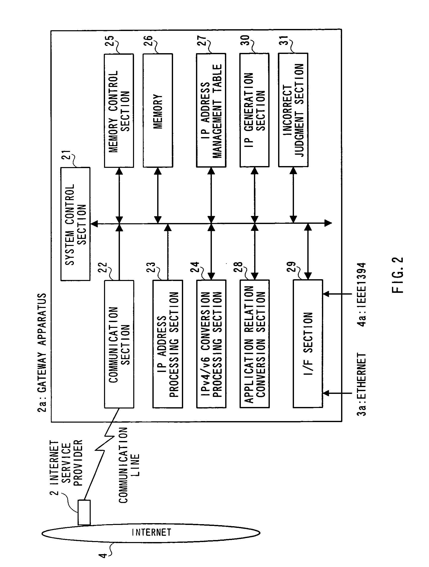 Gateway apparatus for controlling apparatuses on home network