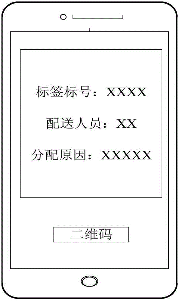 Distribution route automatic generating method and distribution route automatic generating system