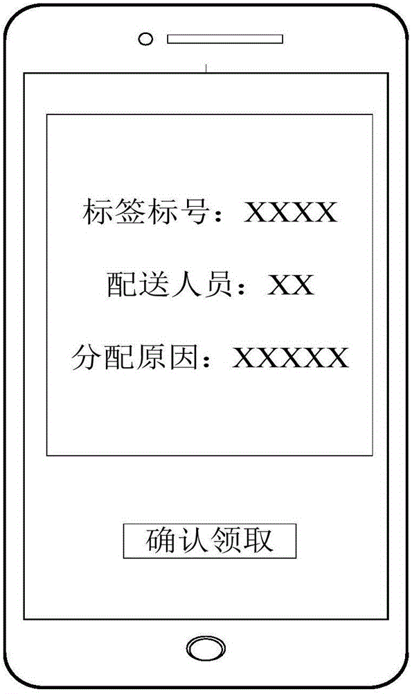 Distribution route automatic generating method and distribution route automatic generating system