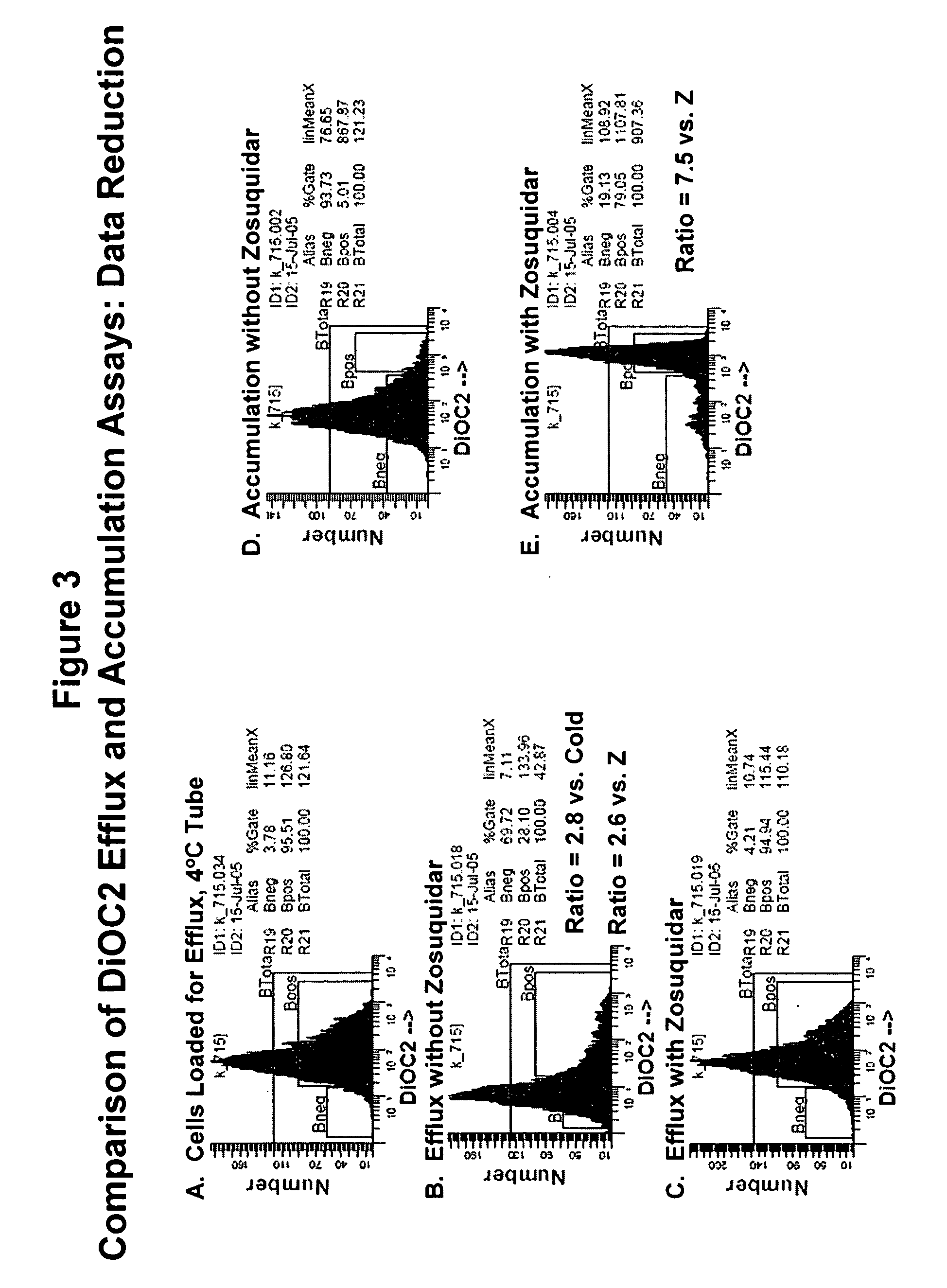 Treatment of cancer patients exhibiting activation of the P-glycoprotein efflux pump mechanism