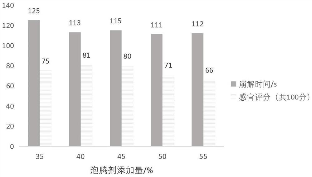 Preparation method of spina date seed effervescent tablets