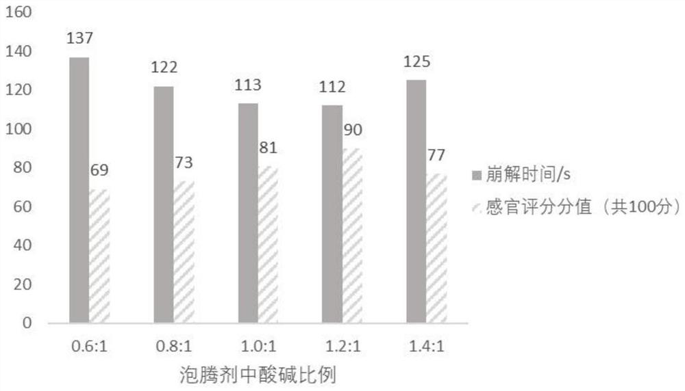 Preparation method of spina date seed effervescent tablets