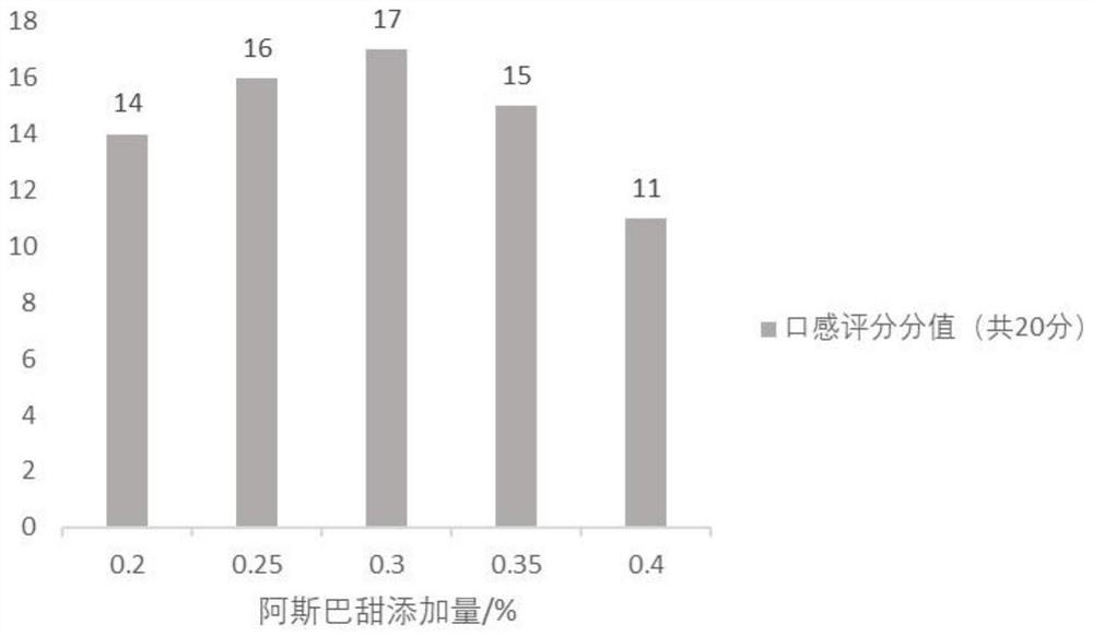 Preparation method of spina date seed effervescent tablets