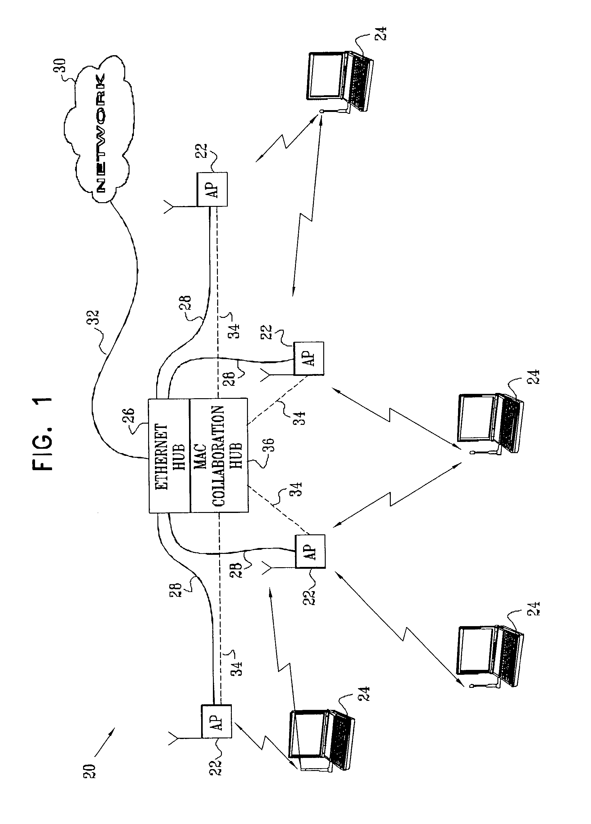 CDMA messaging between wireless LAN access points