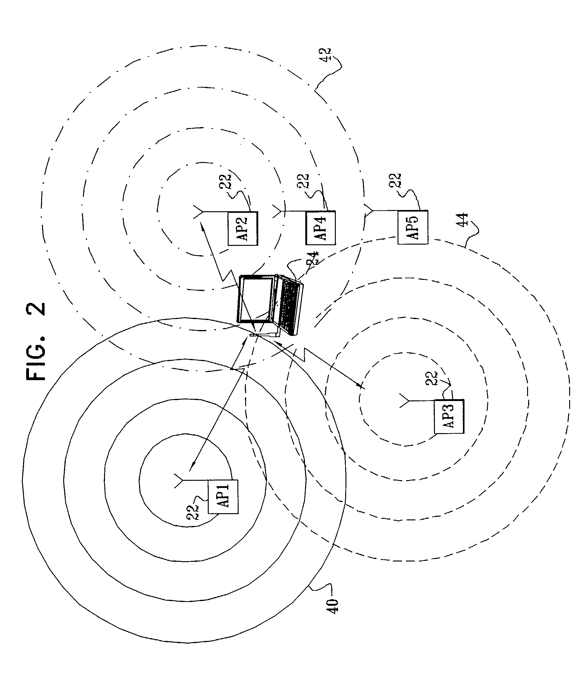 CDMA messaging between wireless LAN access points