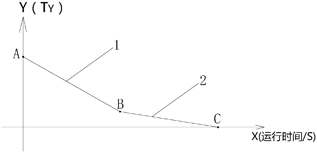 Temperature Compensation Method for Cushion Air Cushion Machine