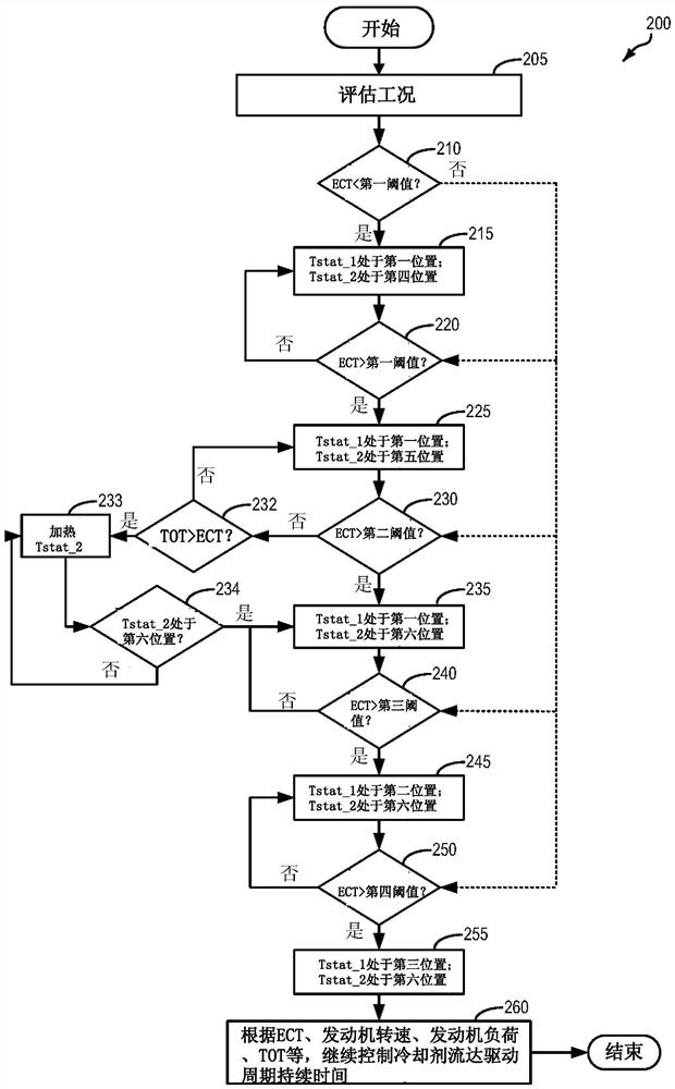 System and method for rapid engine coolant warm-up