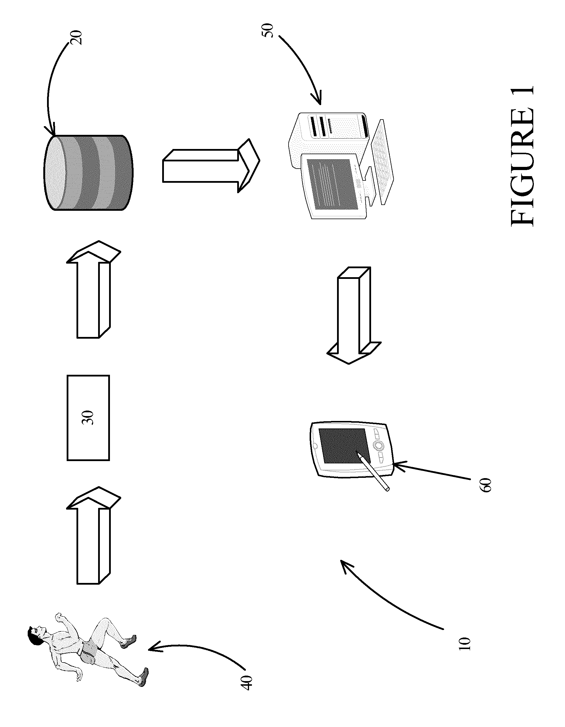 Comparison of user experience with experience of larger group