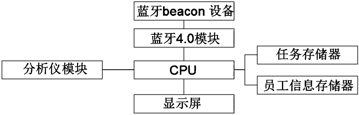 Patrol inspection device and use method thereof