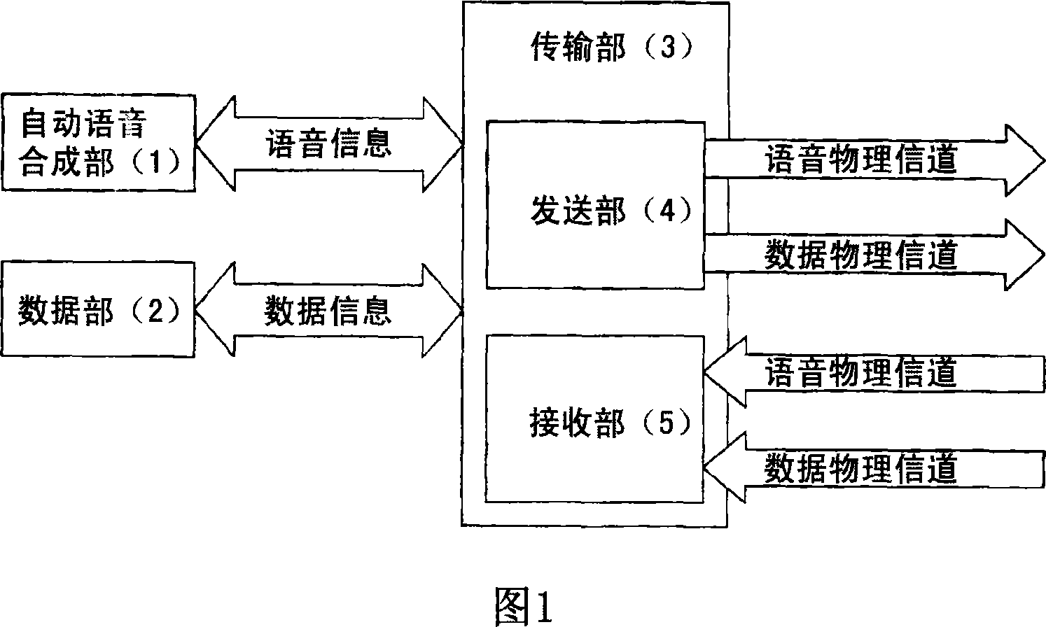 The terminal equipment of communication system and method thereof