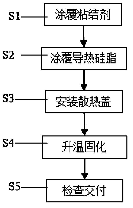 Automatic positioning method for mounting and packaging radiating cover