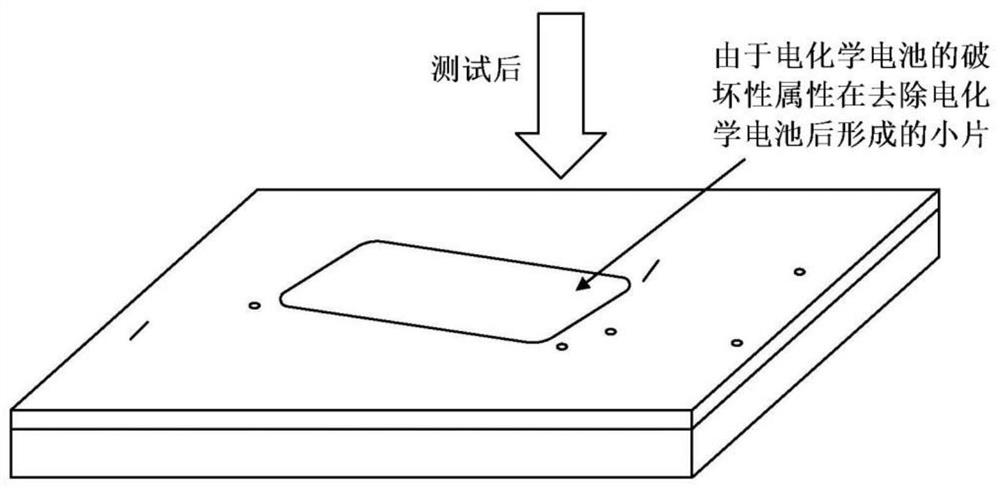 Corrosion measurement device