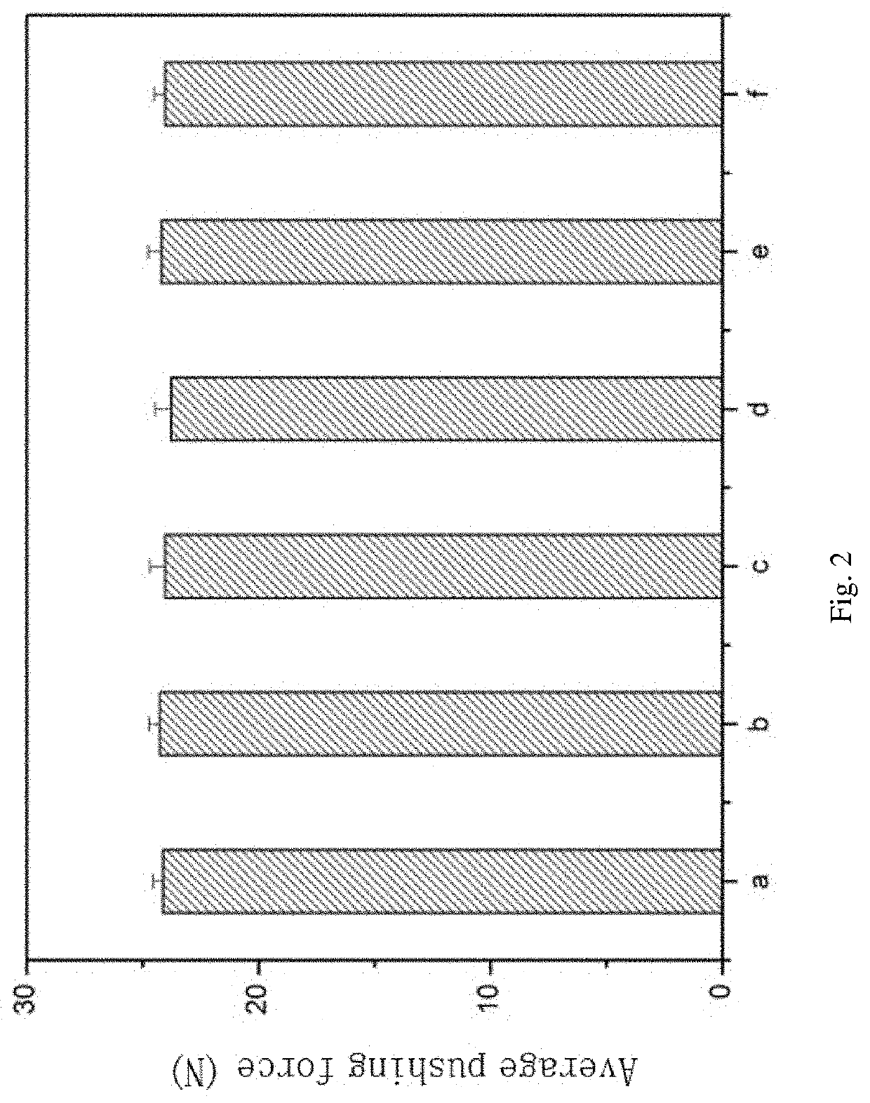 Injectable Temperature-sensitive Composite Hydrogel Containing Adipose-derived Mesenchymal Stem Cells and Preparation Method and Application Thereof