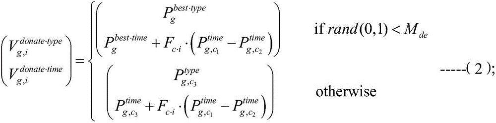 Differential evolution method facing agile satellite multi-object task planning