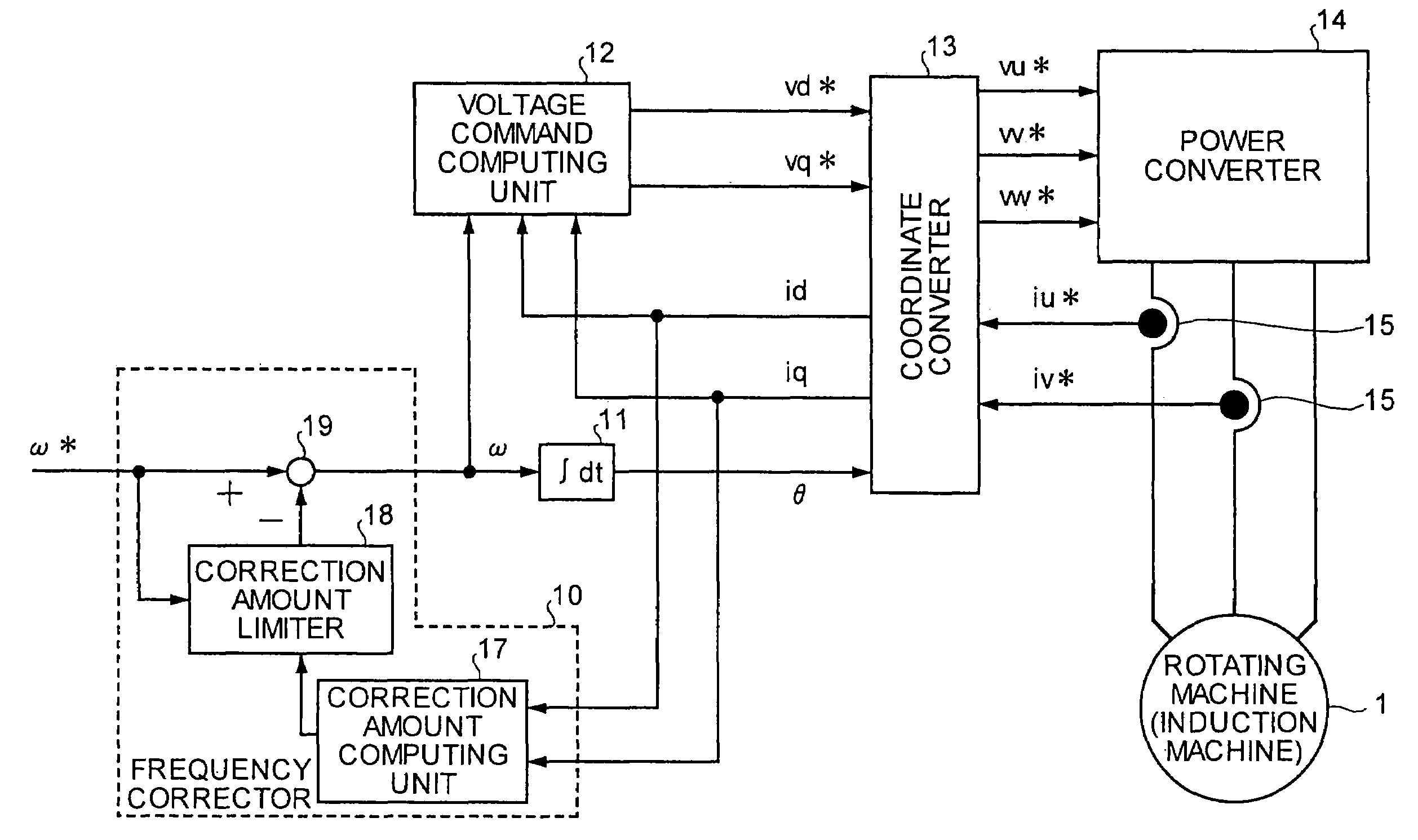 Control apparatus for rotating machine