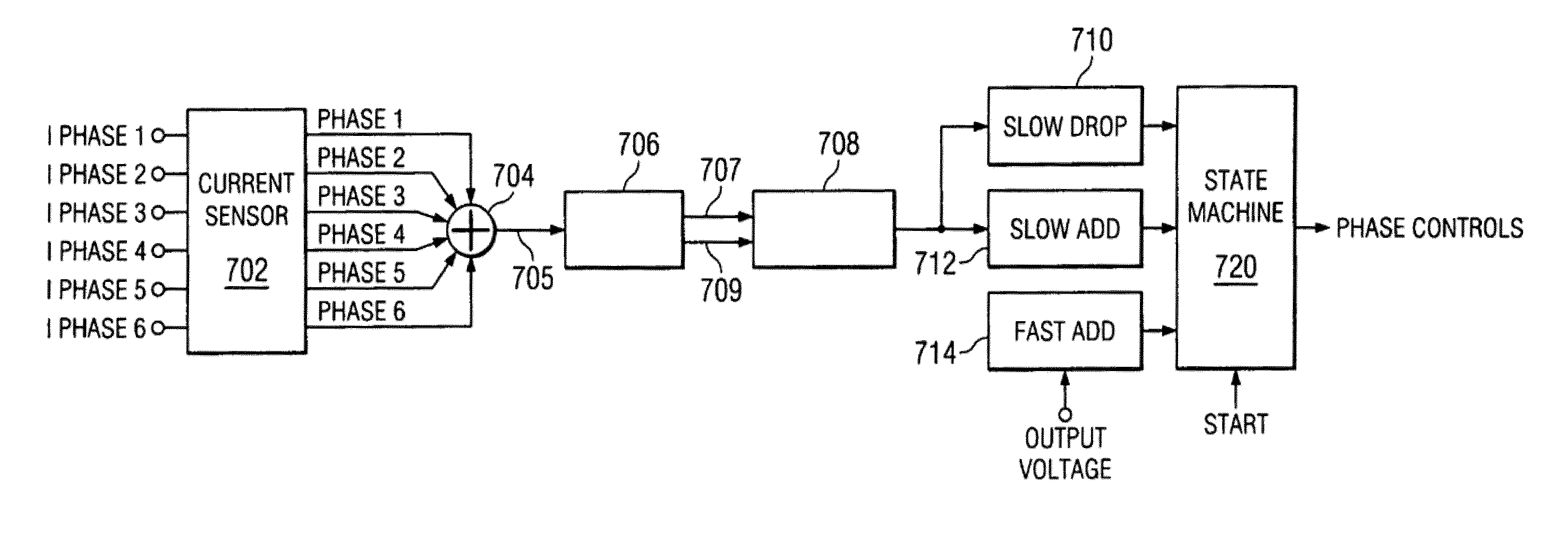 Multiphase power regulator with load adaptive phase control