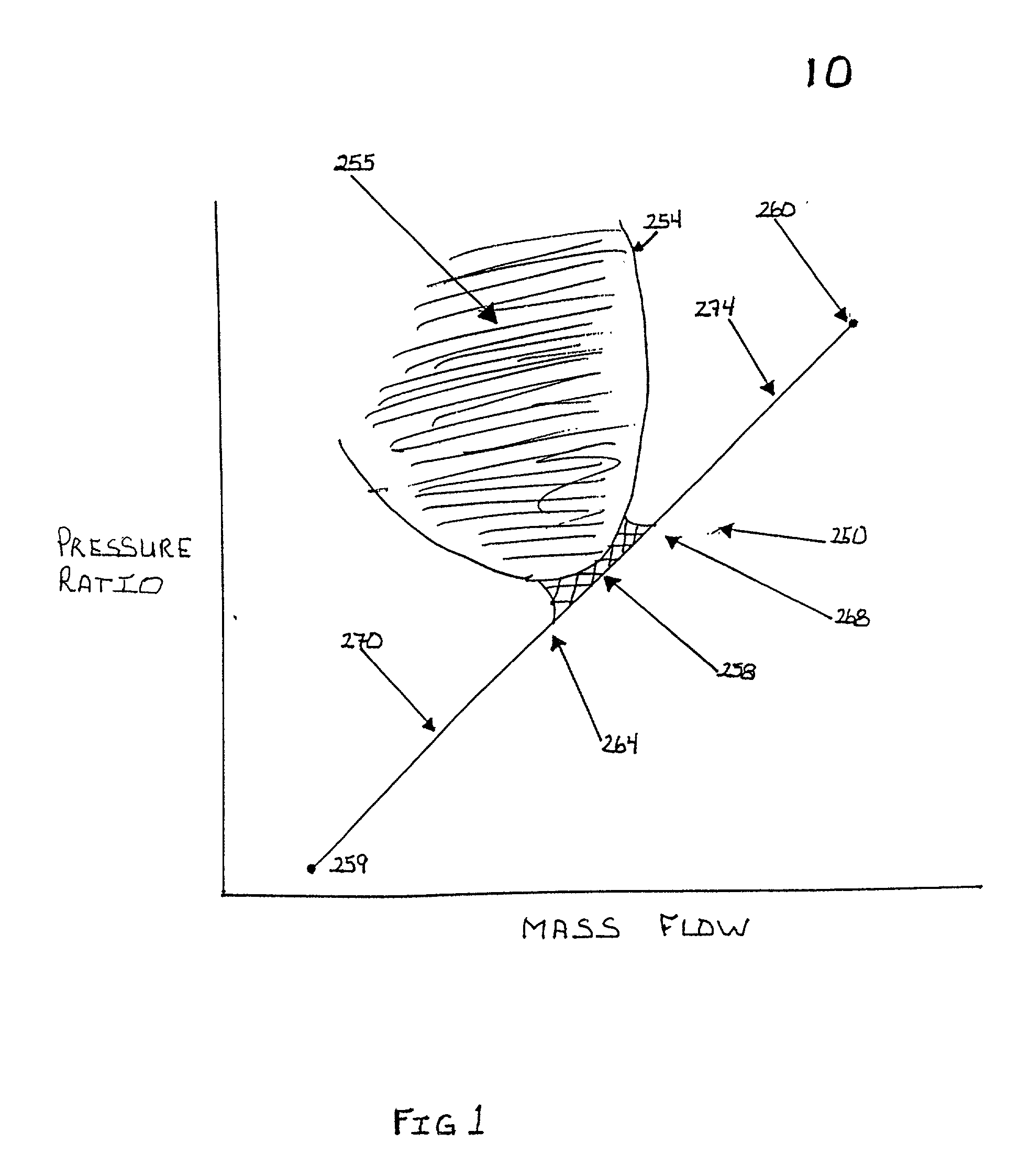 Method and system of flutter control for rotary compression systems