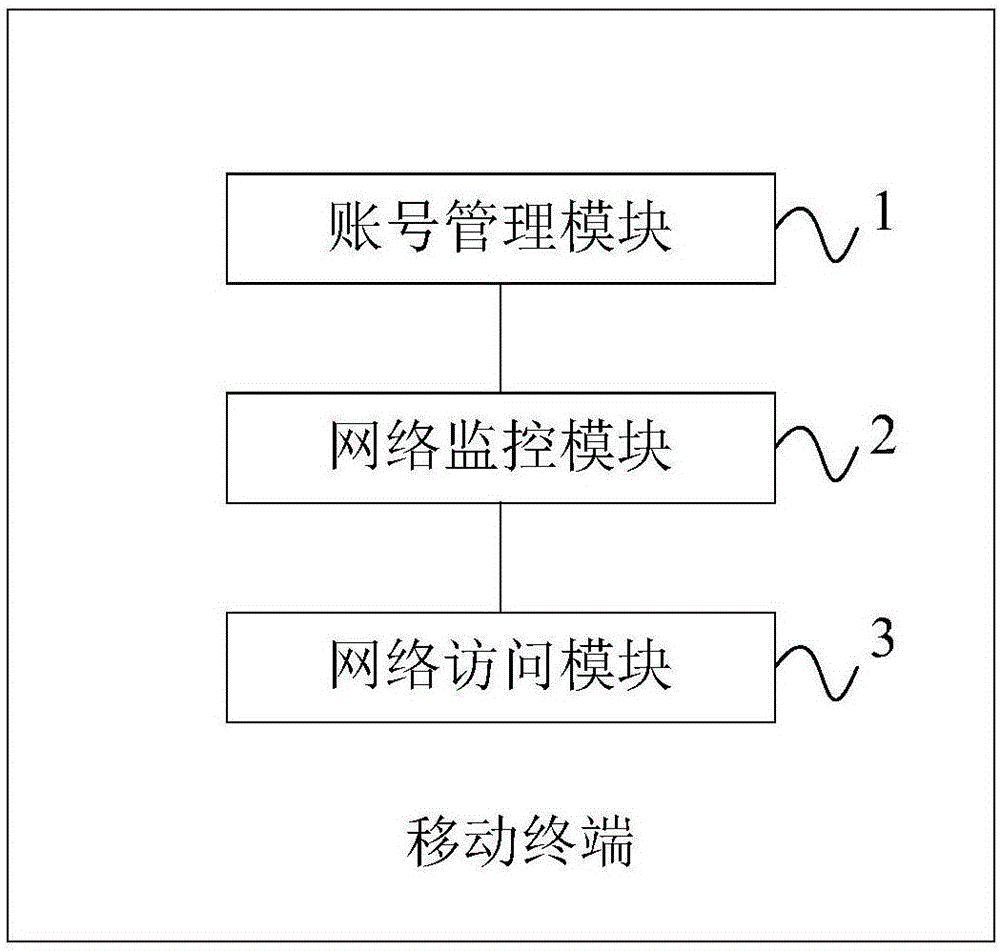 Account number information protection method and mobile terminal