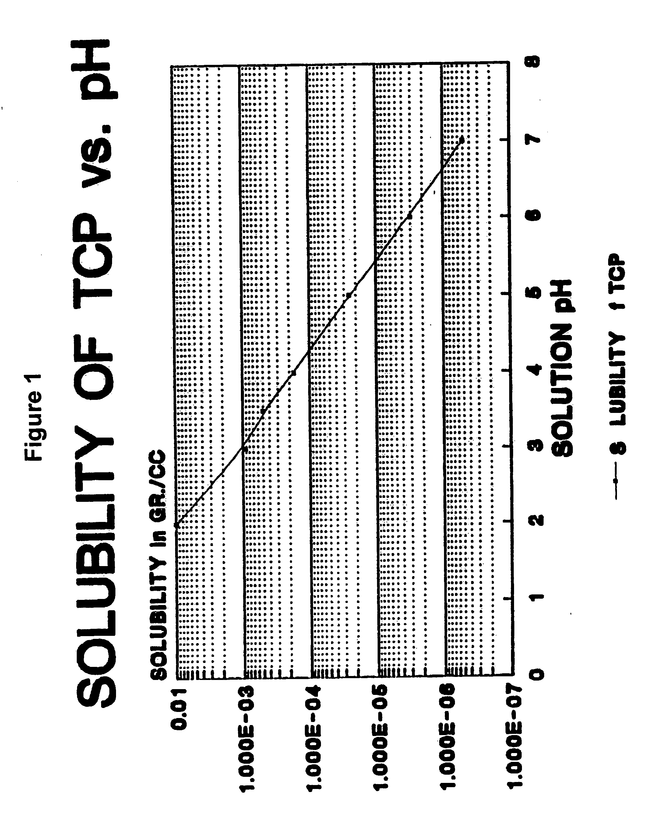 Compositions and methods of addition for calcium supplementation in transparent beverages using tricalcium phosphate