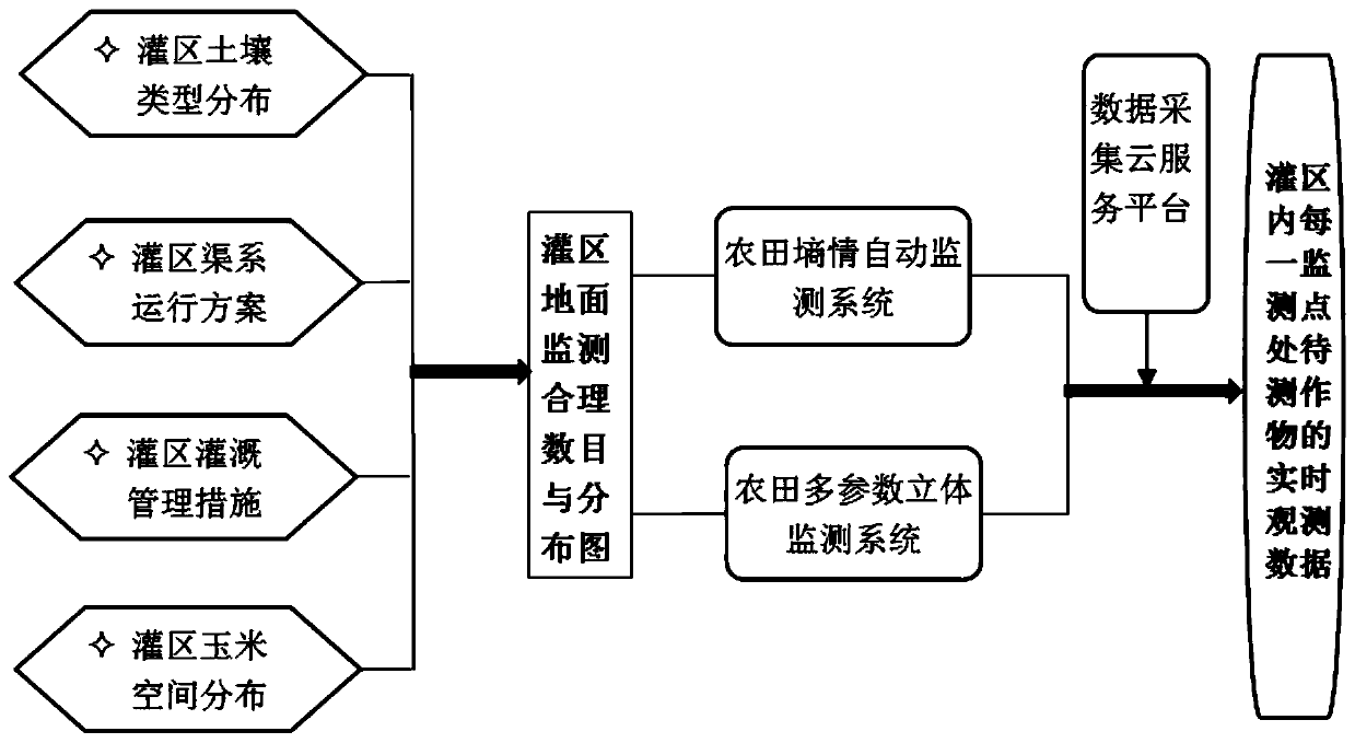 Crop precision irrigation decision-making method and system